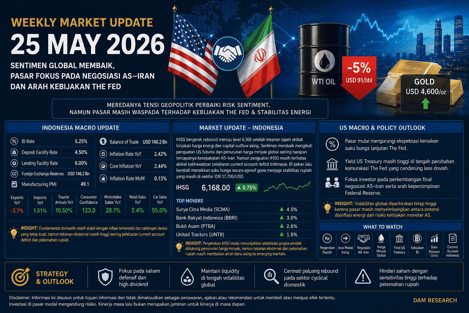 Weekly Market Update | WEEK 4 MEI '26