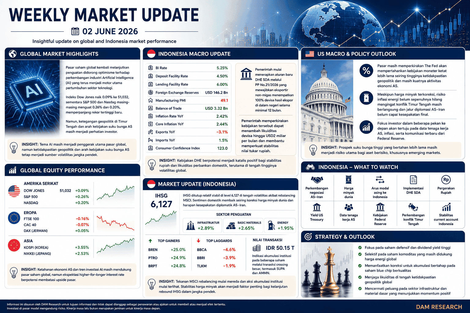Weekly Market Update | WEEK 1 JUNE  '26