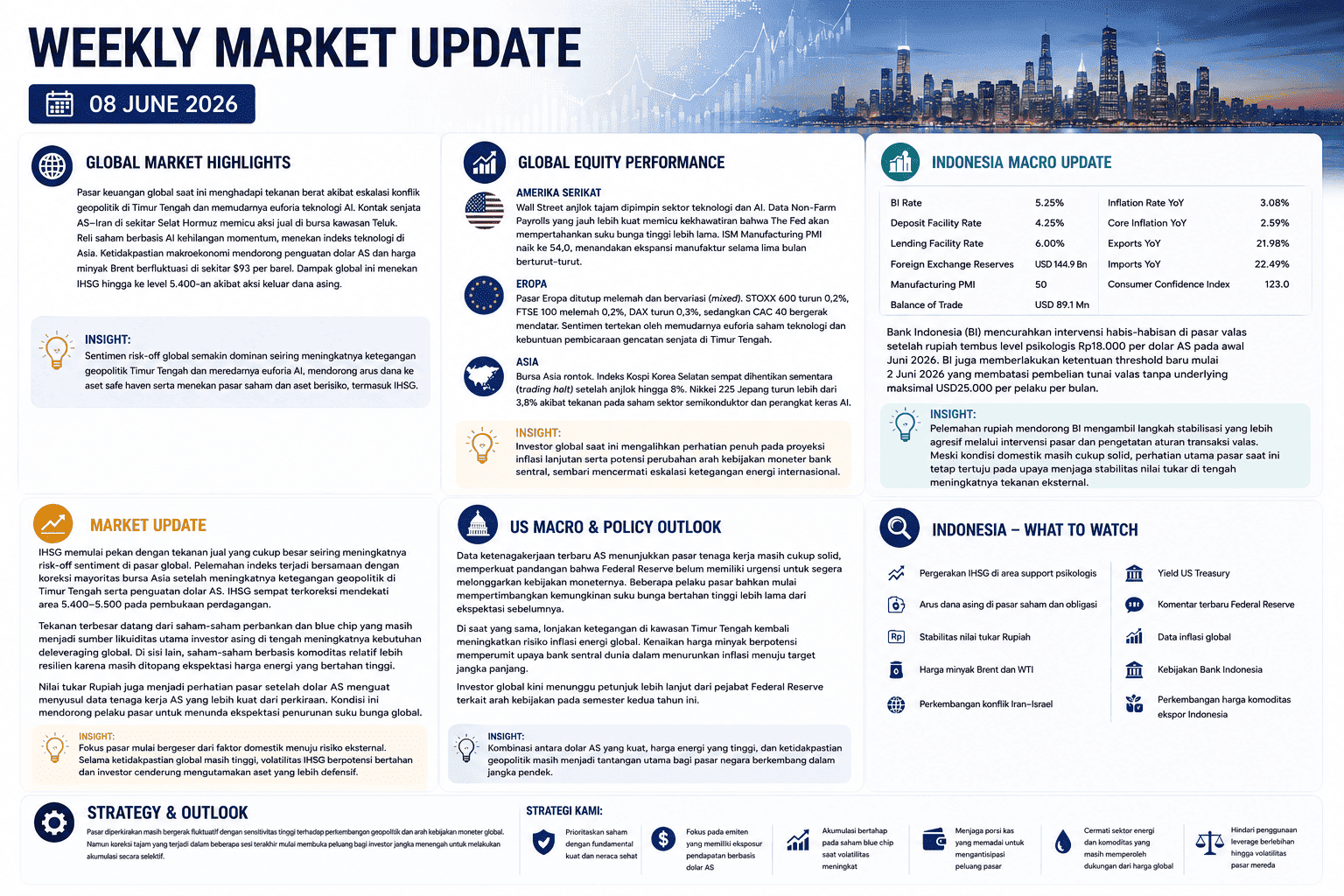 Weekly Market Update | WEEK 2 JUNE '26