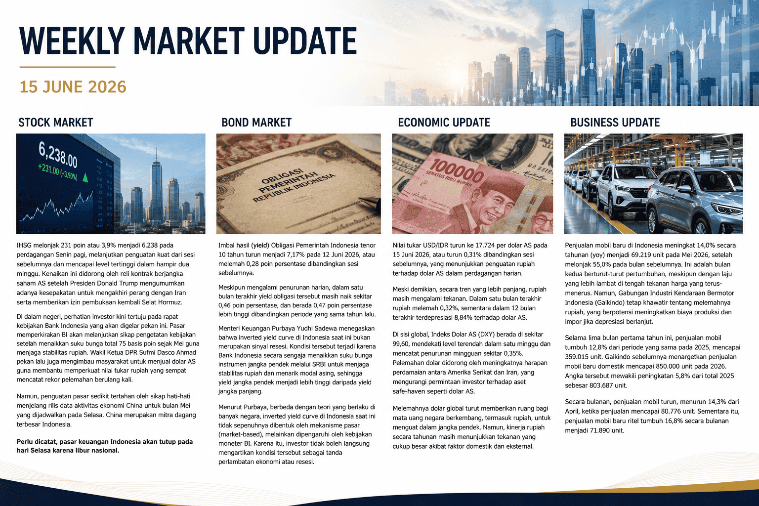 Weekly Market Update | WEEK 3 JUNE '26