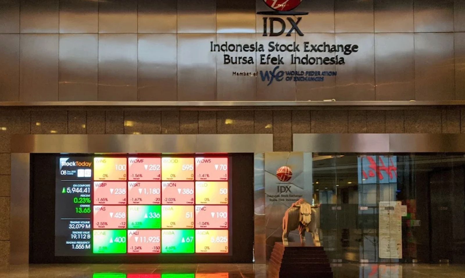 MSCI Jadi Penentu? IHSG Dibuka Anjlok 1,21%
