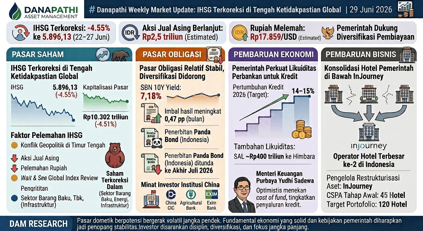 Weekly Market Update | WEEK 5 JUNE '26