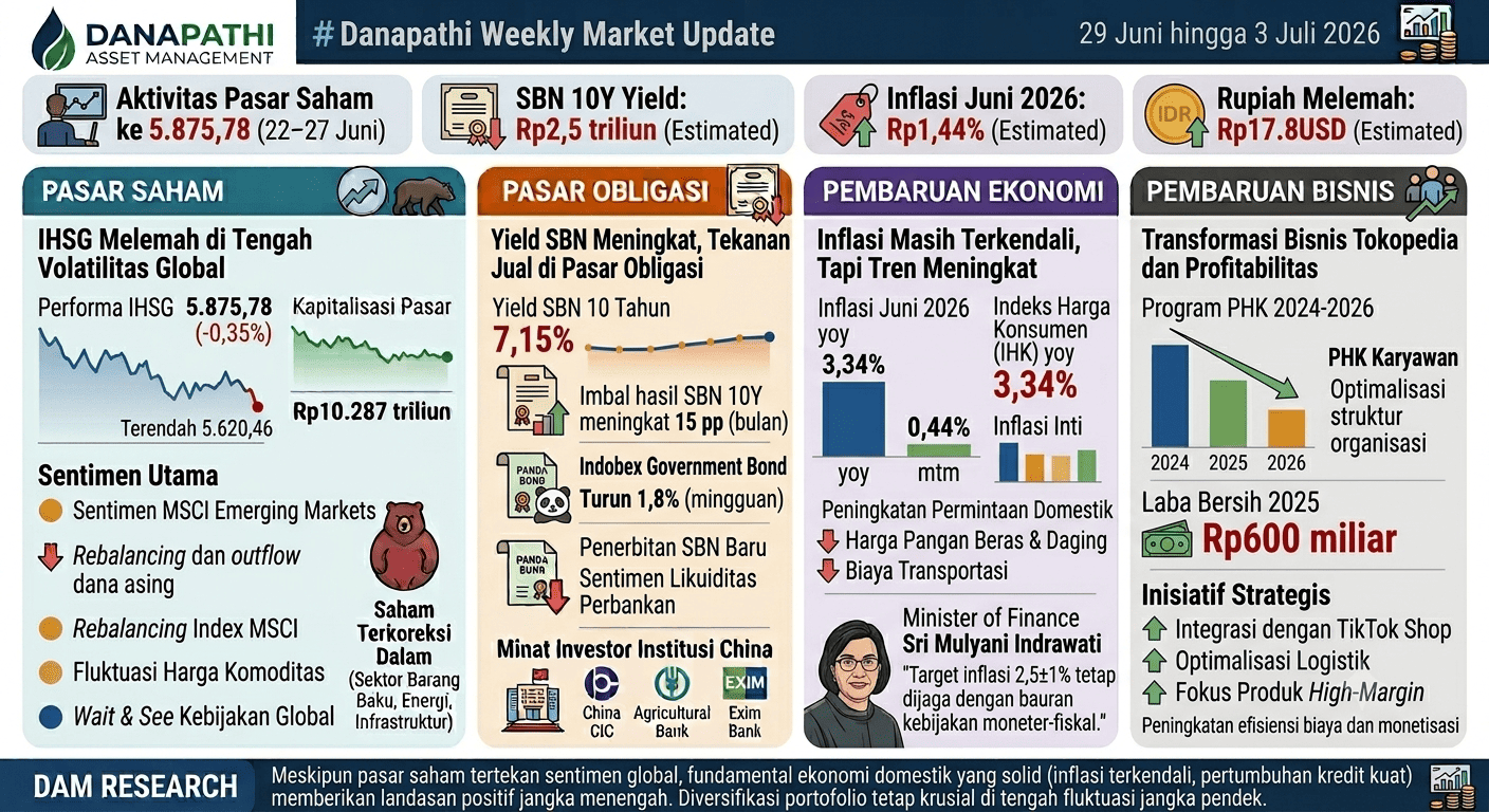 Weekly Market Update | WEEK 1 JULY'26