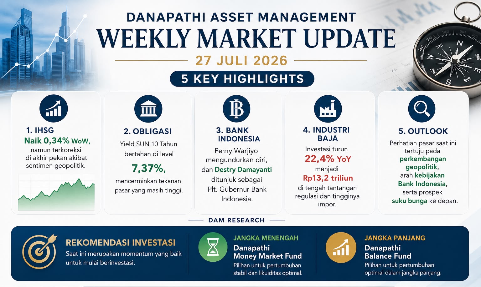 Weekly Market Update | WEEK 4 JULY'26