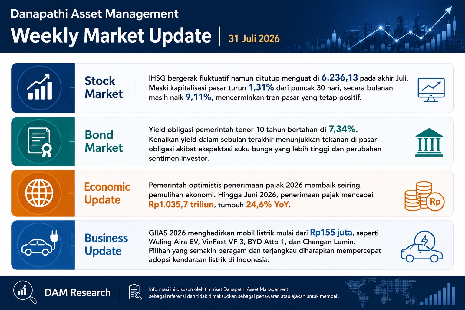 Weekly Market Update | WEEK 1 AUGUST'26