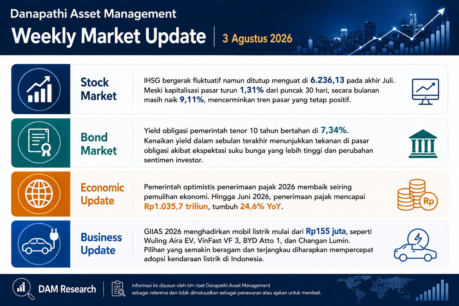 Weekly Market Update | WEEK 1 AUGUST'26