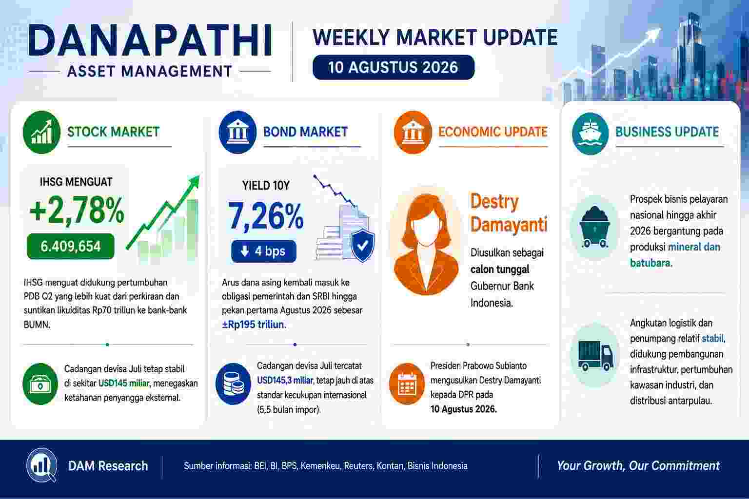 Weekly Market Update | WEEK 2 AUGUST'26