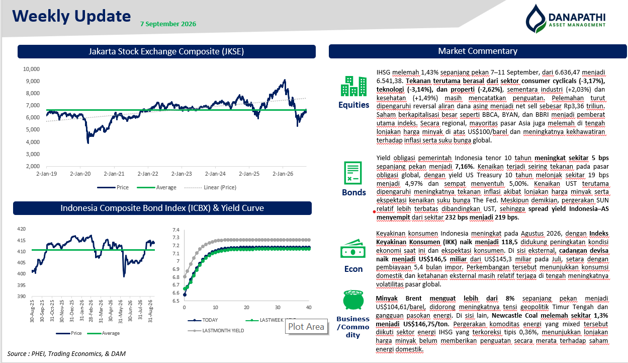 Weekly Market Update | WEEK 2 SEPTEMBER'26