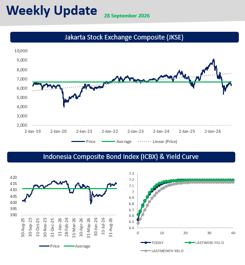 Weekly Market Update | WEEK 4 SEPTEMBER'26