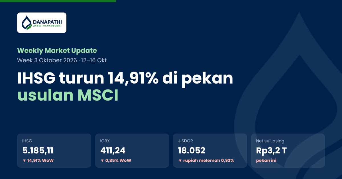 Weekly Market Update | WEEK 3 OKTOBER'26