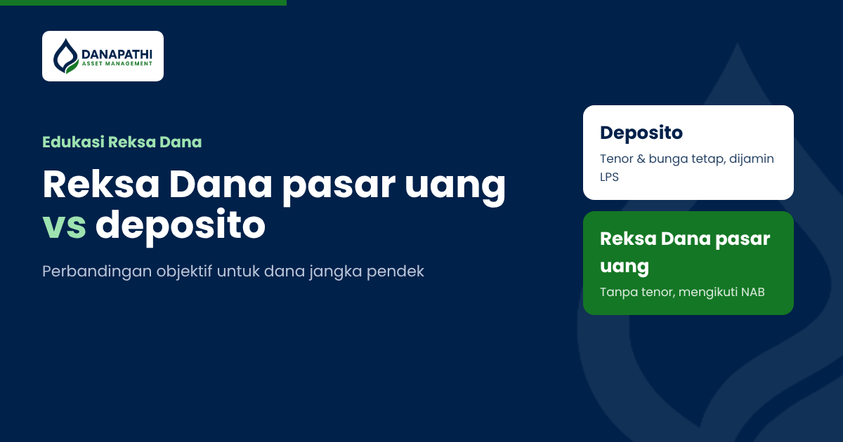 Reksa Dana Pasar Uang vs Deposito: Perbandingan Objektif