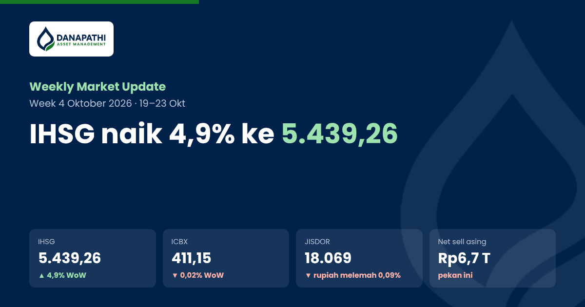 Weekly Market Update | WEEK 4 OKTOBER'26